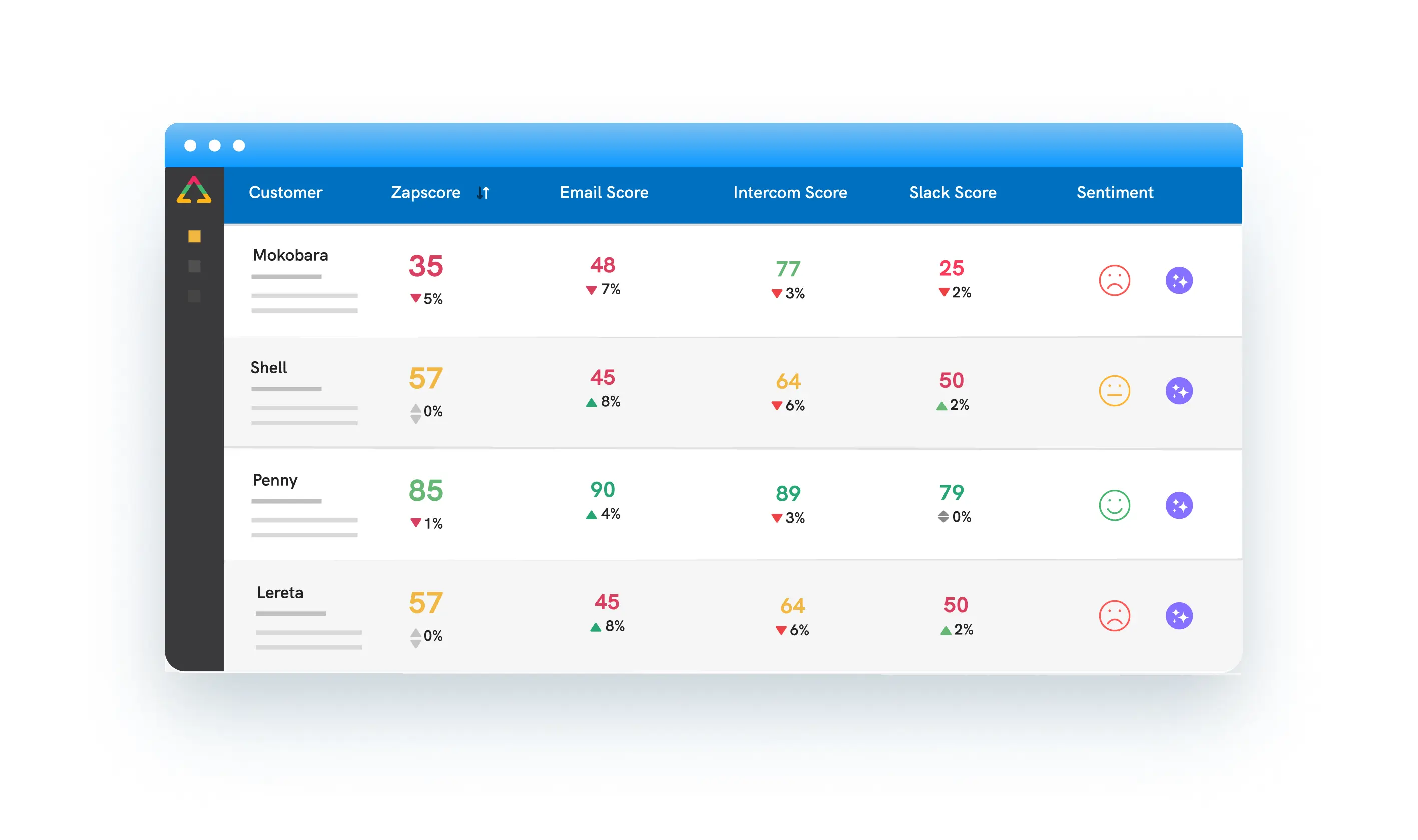 AI sentiment analysis preview