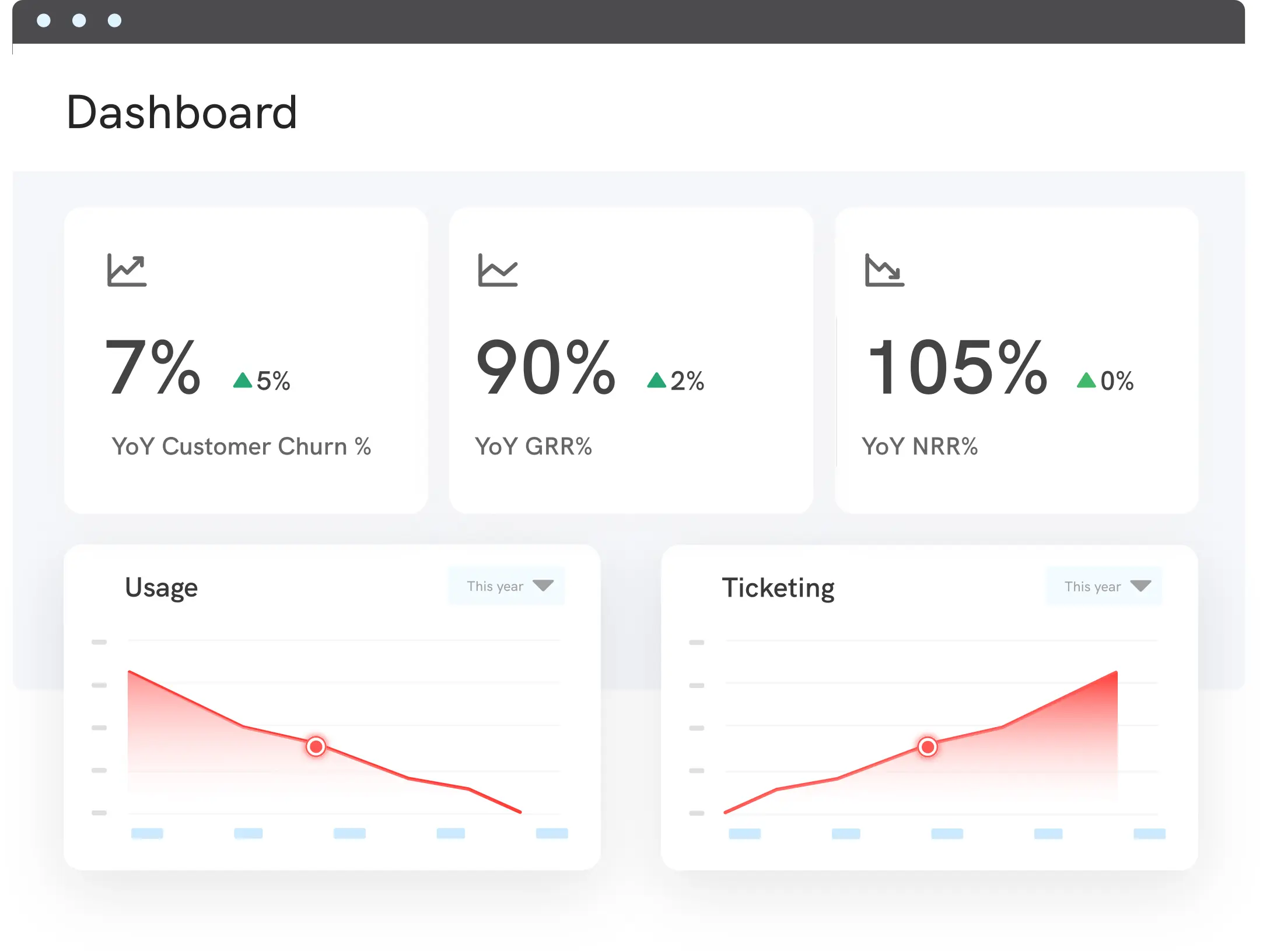 Performance analytics dashboard