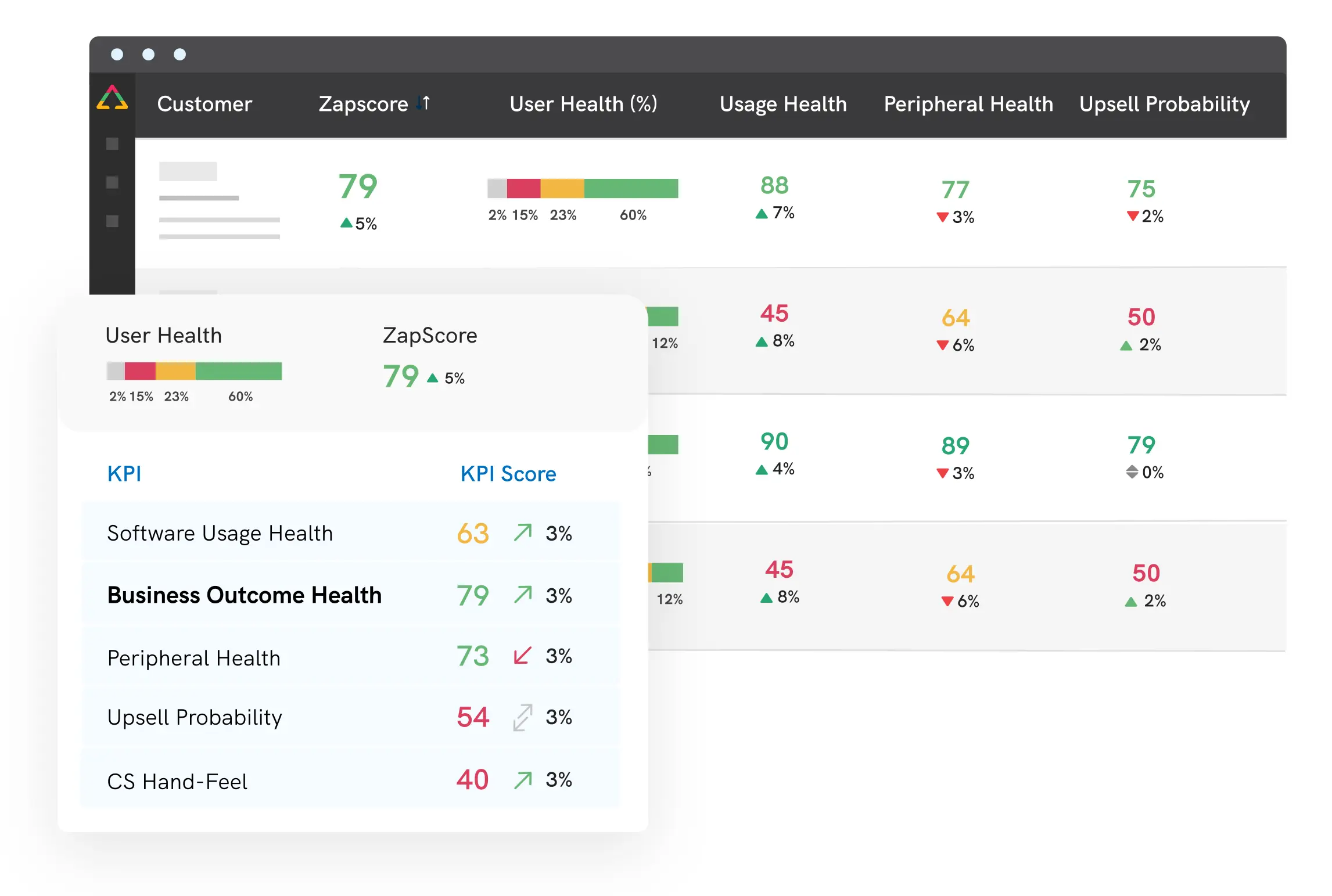 ZapScale customer visibility dashboard preview